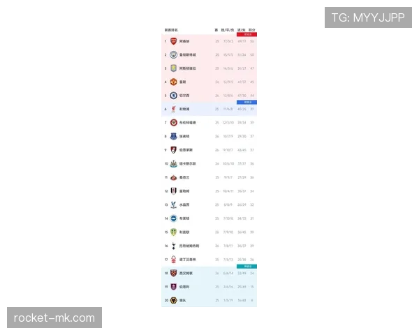 英格兰足球冠军联赛历史数据与积分排名 英格兰足球冠军联赛历史数据与积分排名